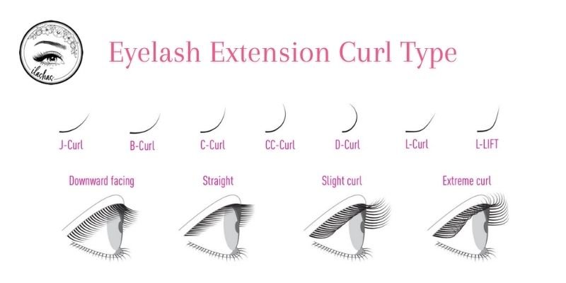 Eyelash Extension Curl Type